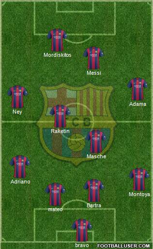 F.C. Barcelona Formation 2014