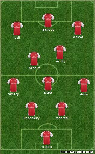 Arsenal Formation 2014