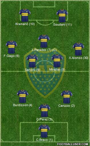 Boca Juniors Formation 2014