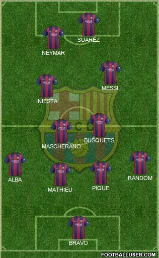 F.C. Barcelona Formation 2014