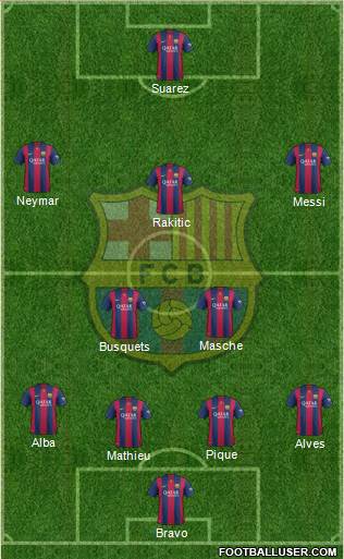 F.C. Barcelona Formation 2014