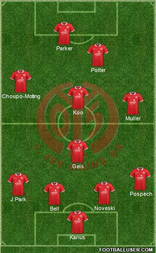 1.FSV Mainz 05 Formation 2014