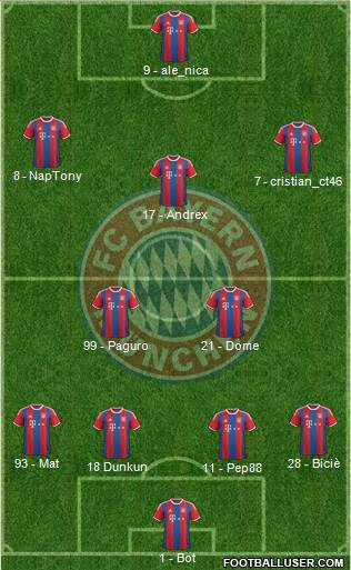 FC Bayern München Formation 2014
