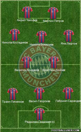 FC Bayern München Formation 2014