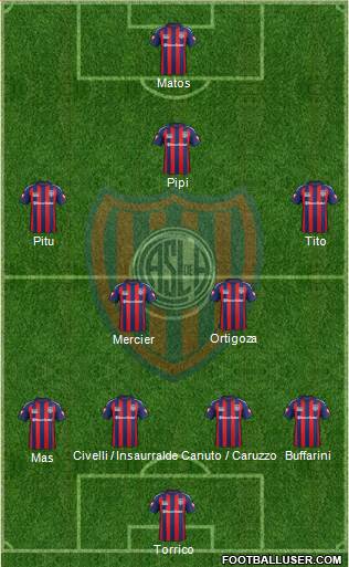 San Lorenzo de Almagro Formation 2014
