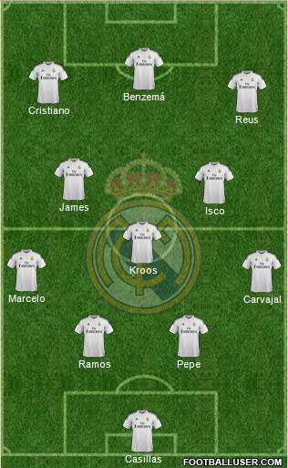 Real Madrid C.F. Formation 2014