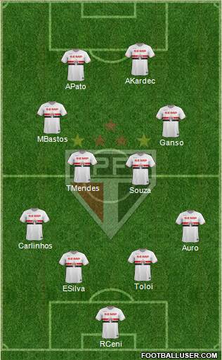 São Paulo FC Formation 2014