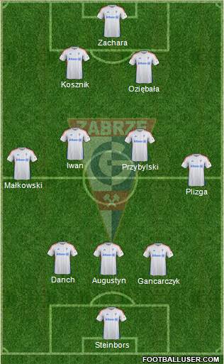 Gornik Zabrze Formation 2014