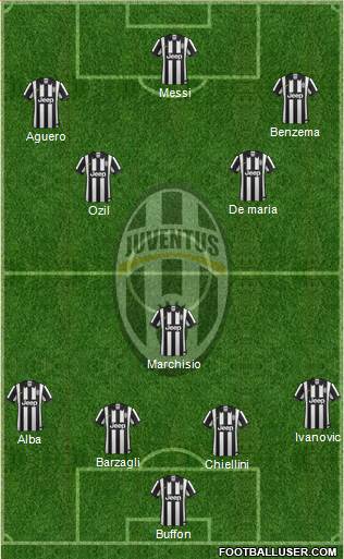 Juventus Formation 2014