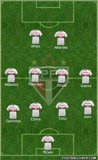 São Paulo FC Formation 2014