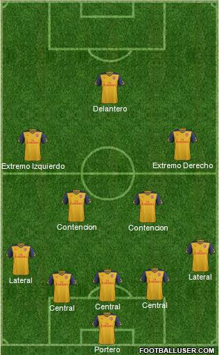 Arsenal Formation 2014