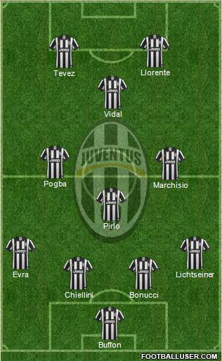 Juventus Formation 2014