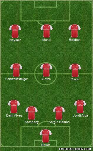 Arsenal Formation 2014