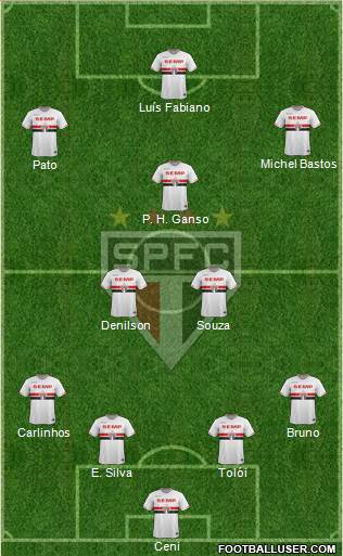 São Paulo FC Formation 2014