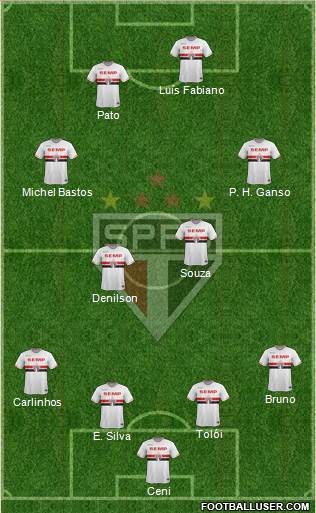 São Paulo FC Formation 2014