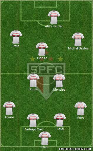 São Paulo FC Formation 2014