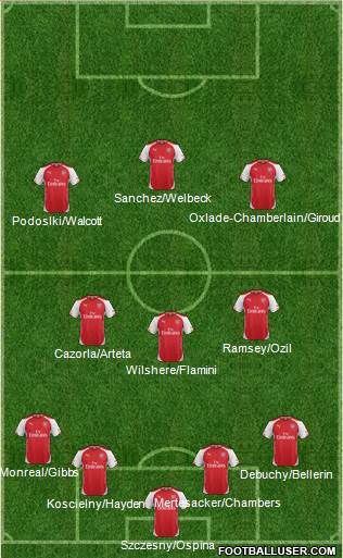 Arsenal Formation 2014