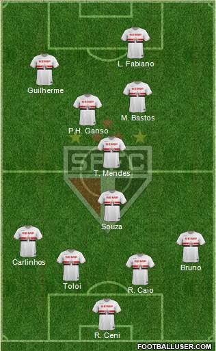 São Paulo FC Formation 2014