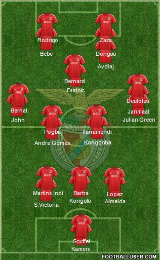 Sport Lisboa e Benfica - SAD Formation 2014