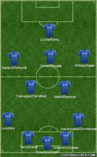 Chelsea Formation 2014