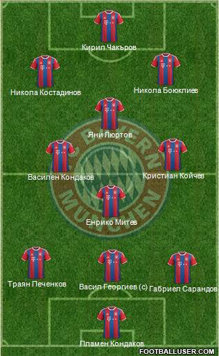 FC Bayern München Formation 2014