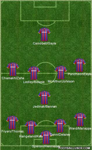 Crystal Palace Formation 2014