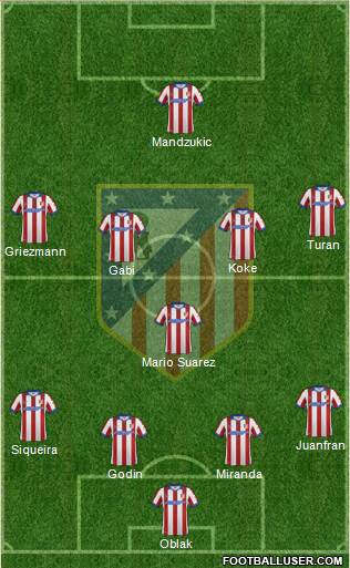 C. Atlético Madrid S.A.D. Formation 2014
