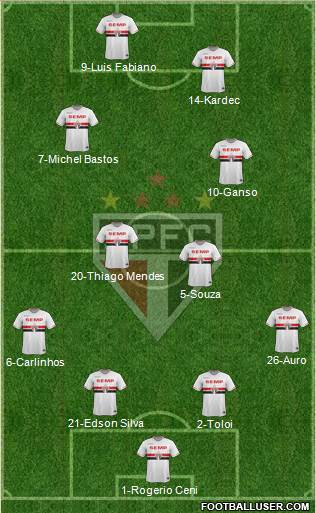 São Paulo FC Formation 2014
