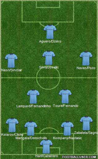 Manchester City Formation 2014
