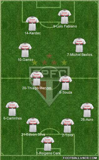 São Paulo FC Formation 2014