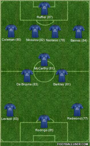 Everton Formation 2014