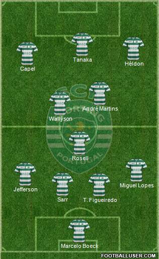 Sporting Clube de Portugal - SAD Formation 2014
