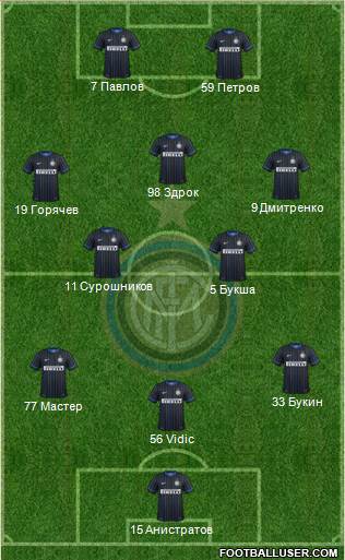 F.C. Internazionale Formation 2014