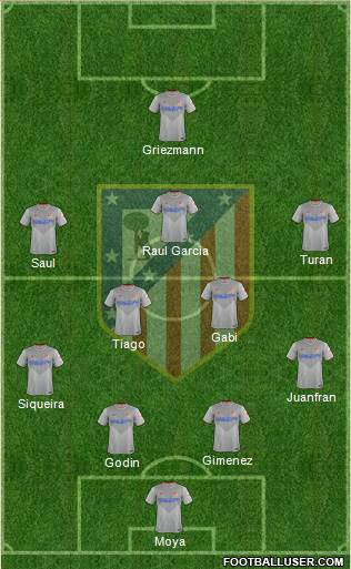 C. Atlético Madrid S.A.D. Formation 2014