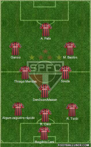 São Paulo FC Formation 2014