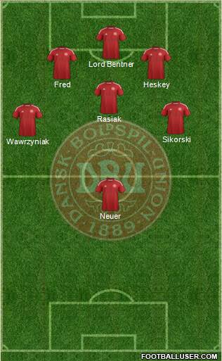 Denmark Formation 2014