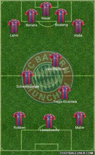 FC Bayern München Formation 2014