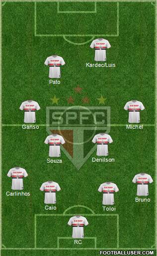 São Paulo FC Formation 2014