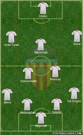 Valencia C.F., S.A.D. Formation 2014