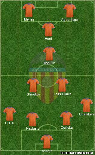 Valencia C.F., S.A.D. Formation 2014