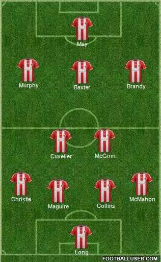 Sheffield United Formation 2014