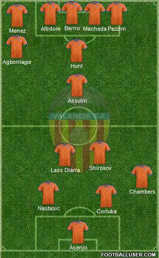 Valencia C.F., S.A.D. Formation 2014