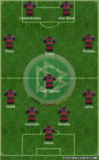 Germany Formation 2014