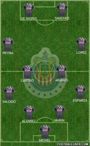 Club Guadalajara Formation 2014
