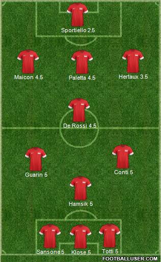 Singapore Formation 2014