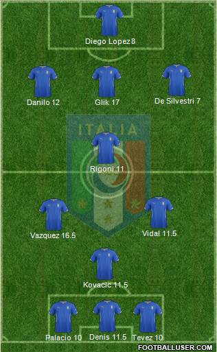 Italy Formation 2014