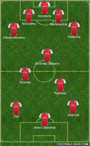 Arsenal Formation 2014