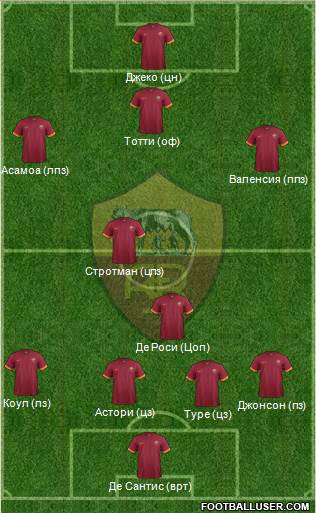 AS Roma Formation 2014