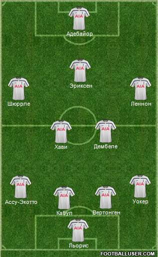 Tottenham Hotspur Formation 2014