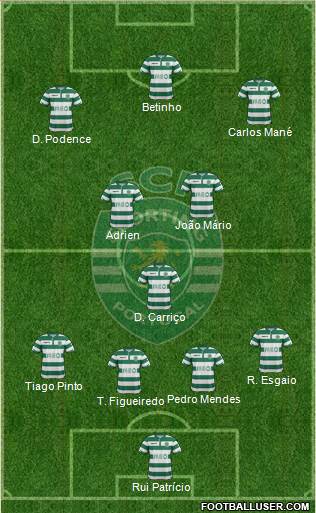 Sporting Clube de Portugal - SAD Formation 2014